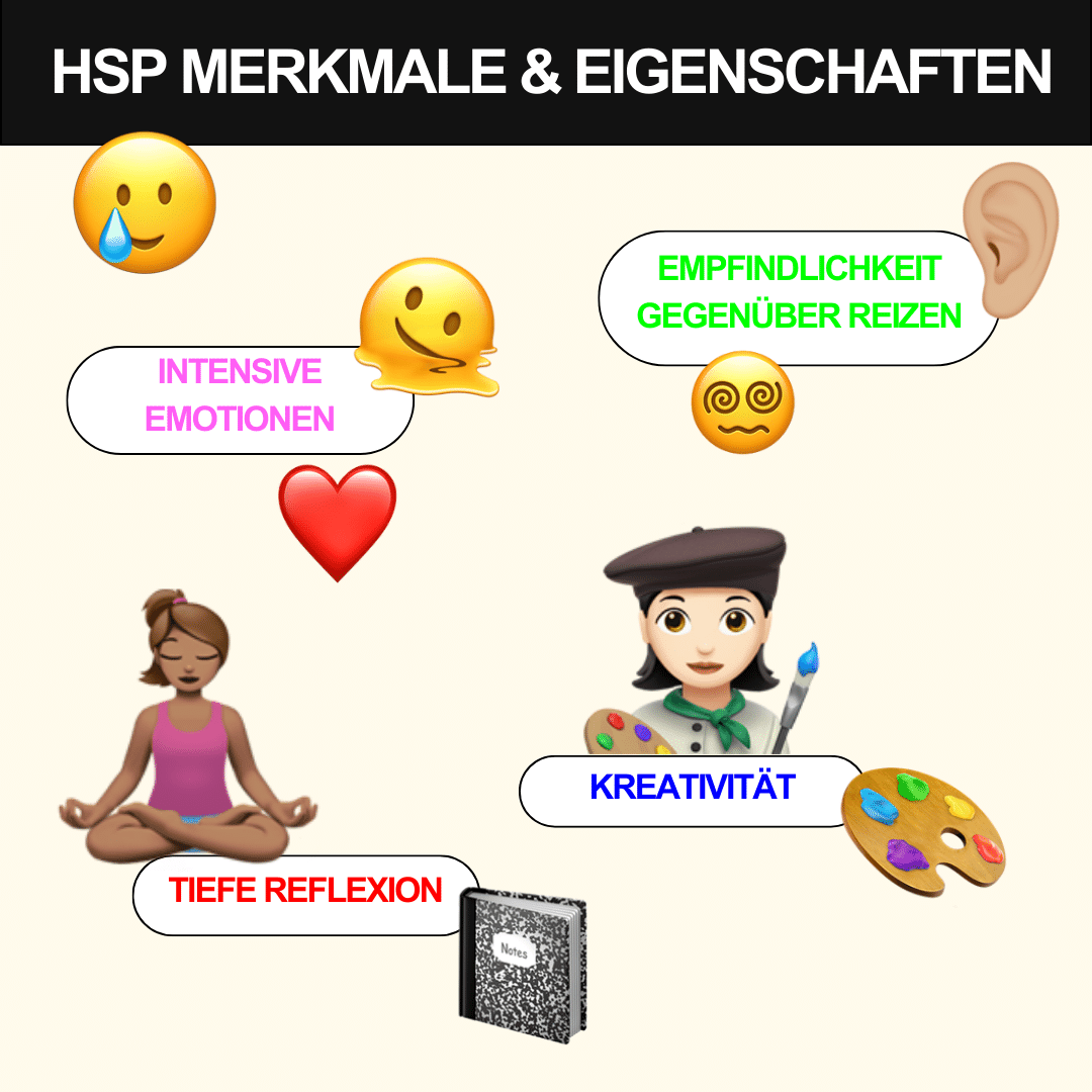 Merkmale & Eigenschaften von Hochsensibilität sind Empfindlichkeit gegenüber Reizen, Intensive Emotionen, Tiefe Reflexion und Kreativität.